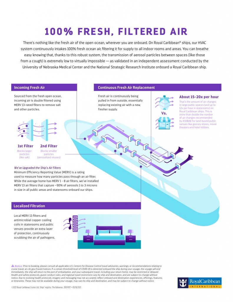 Royal Caribbean The Royal Promise 68